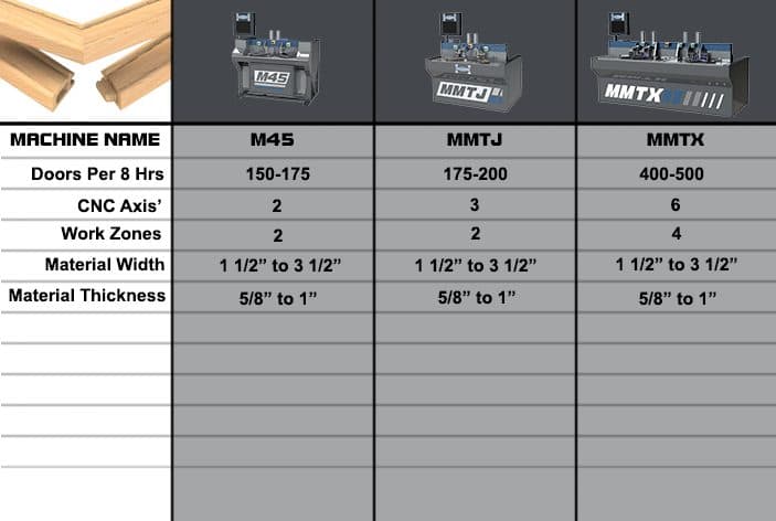 Miter Spec Chart